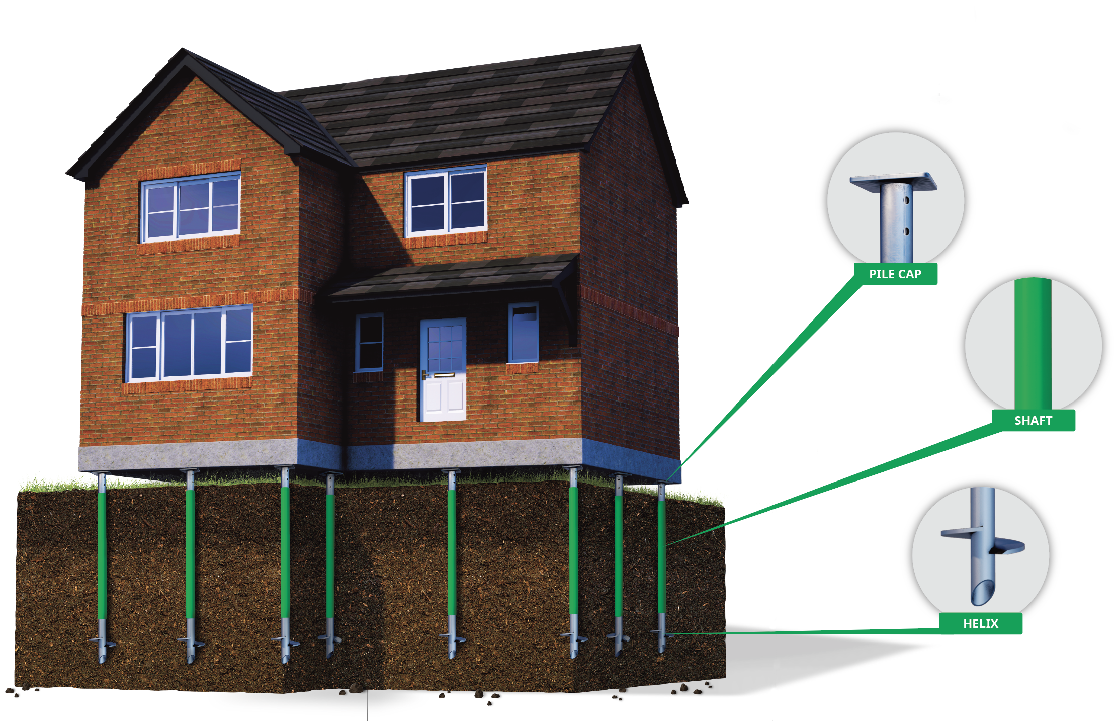 our foundation system
